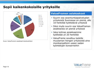 Sopii kaikenkokoisille yrityksille
                                                            ValueFramen asiakaskoot
                       2%
                   3%       1%
                                               1. 1-5


                                                             Suurin osa asiantuntijapalvelualan
                                               2. 6-10
                                 16 %
                  9%                           3. 11-20
                                               4. 21-50
                                               5. 51-100
                                                              yrityksistä Suomessa on pieniä, alle
                                               6. 101-250     10 henkilöä työllistäviä yrityksiä
                                               7. 251-500
           18 %                                8. > 500
                                                             Siksi myös suurin osa ValueFramen
                                        30 %
                                                              asiakkaista on pieniä yrityksiä
                                                             Joka kolmas asiakkaamme
                   21 %
                                                              työllistää yli 20 henkilöä
                                                             ValueFrame soveltuu kaikille
Kuva: ValueFramen asiakkaat kokoluokittain                    muutaman hengen yrityksistä aina
                                                              monikansallisiin usean sadan
                                                              työntekijän konserneihin




Page  8                                                                           Suuntaa menestykseen
 