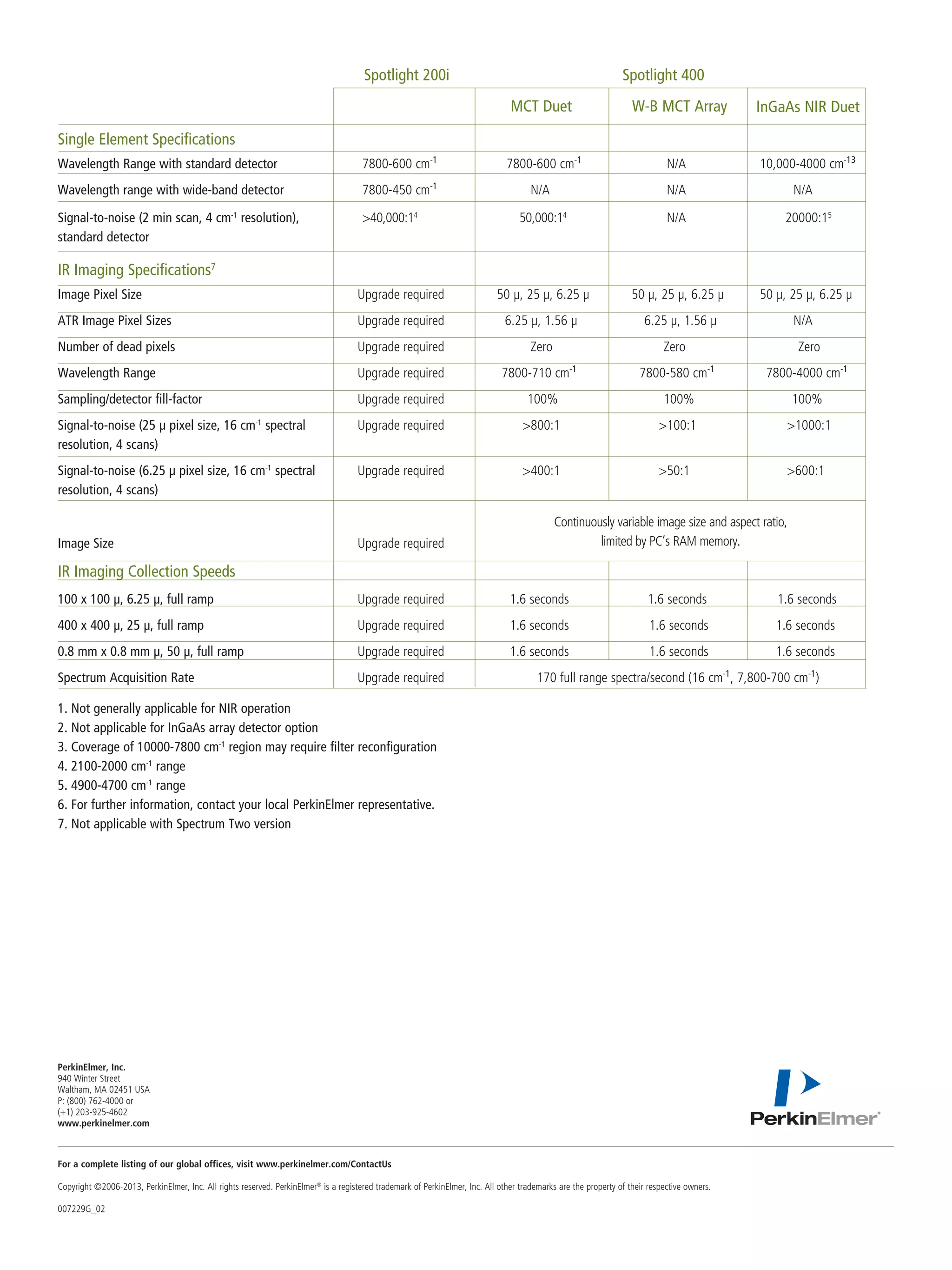 FT-IR, NIR Microscopy and Imaging | PDF