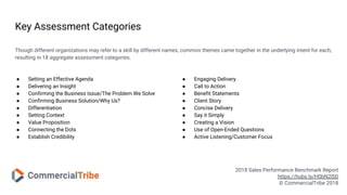 [REPORT] 2018 Sales Team Performance Benchmark | PDF