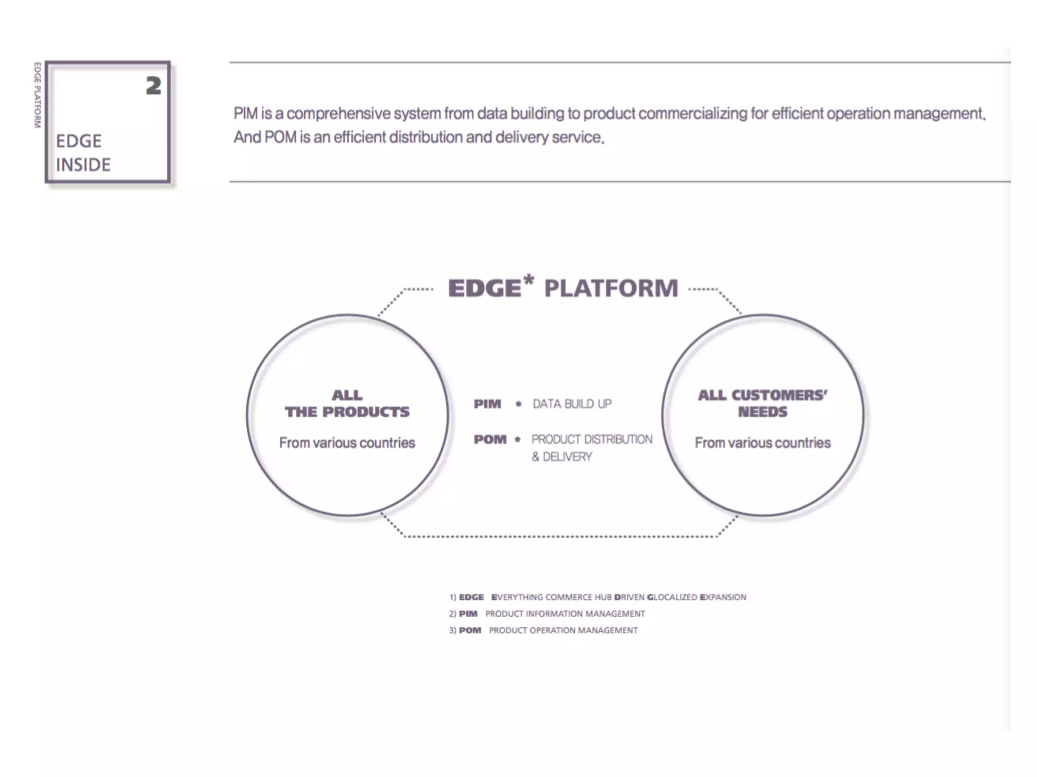 Spotlightly work Proposal