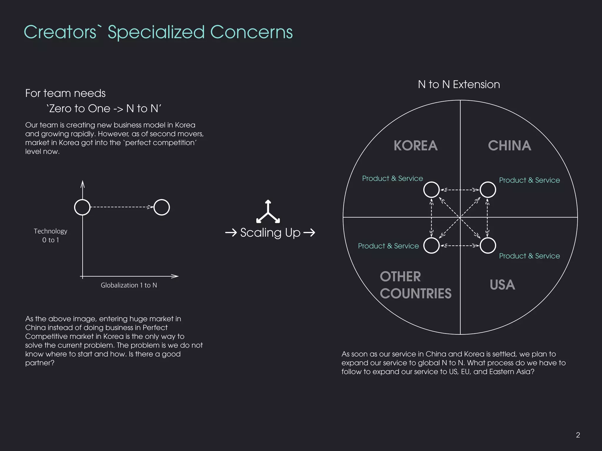 Creators` Specialized Concerns
2
For team needs
‘Zero to One -> N to N’
Our team is creating new business model in Korea
and growing rapidly. However, as of second movers,
market in Korea got into the ‘perfect competition’
level now.
Globalization 1 to N
As the above image, entering huge market in
China instead of doing business in Perfect
Competitive market in Korea is the only way to
solve the current problem. The problem is we do not
know where to start and how. Is there a good
partner?
Technology
0 to 1
Product & Service Product & Service
Product & Service
Product & Service
KOREA CHINA
OTHER
COUNTRIES
USA
N to N Extension
As soon as our service in China and Korea is settled, we plan to
expand our service to global N to N. What process do we have to
follow to expand our service to US, EU, and Eastern Asia?
Scaling Up
 