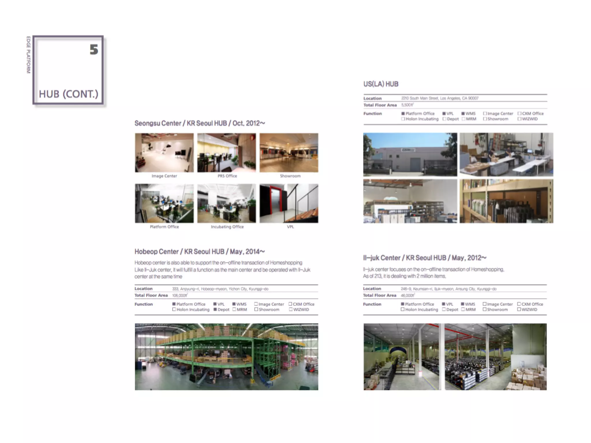 Spotlightly work Proposal