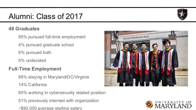Spotlight On Cybersecurity Jobs Michel Cukier