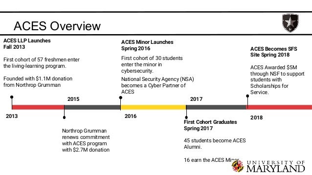 Spotlight On Cybersecurity Jobs Michel Cukier