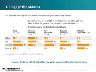 1. Engage the Masses Source:  McKinsey 2010 Global Survey. What successful transformations share 