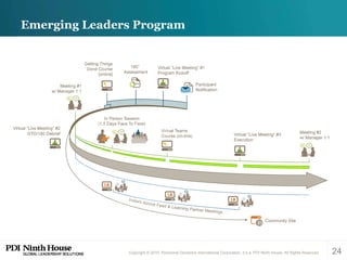 Emerging Leaders Program 