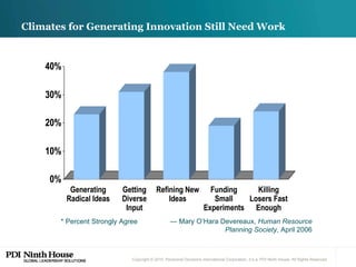 Climates for Generating Innovation Still Need Work  —  Mary O’Hara Devereaux,  Human Resource Planning Society , April 2006 * Percent Strongly Agree 