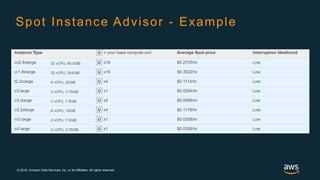 Amazon EC2 Spot Instances | PDF