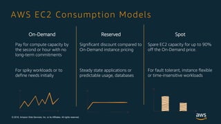 Amazon EC2 Spot Instances | PDF