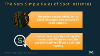 Amazon EC2 Spot Instances | PPT