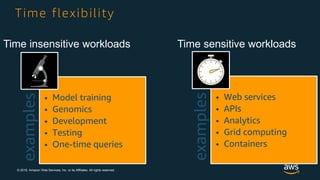 Amazon EC2 Spot Instances | PDF