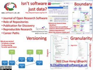 Isn’t software
                          just data?
                          http://beyond-impact.org/?p=175


• Journal of Open Research Software
• Role of Repositories
• Publication for Discovery
• Reproducible Research
                         Publishing Research Data
• Career Paths                What’s in it for me?




                                                                Neil Chue Hong (@npch)
                                                            N.ChueHong@software.ac.uk
 