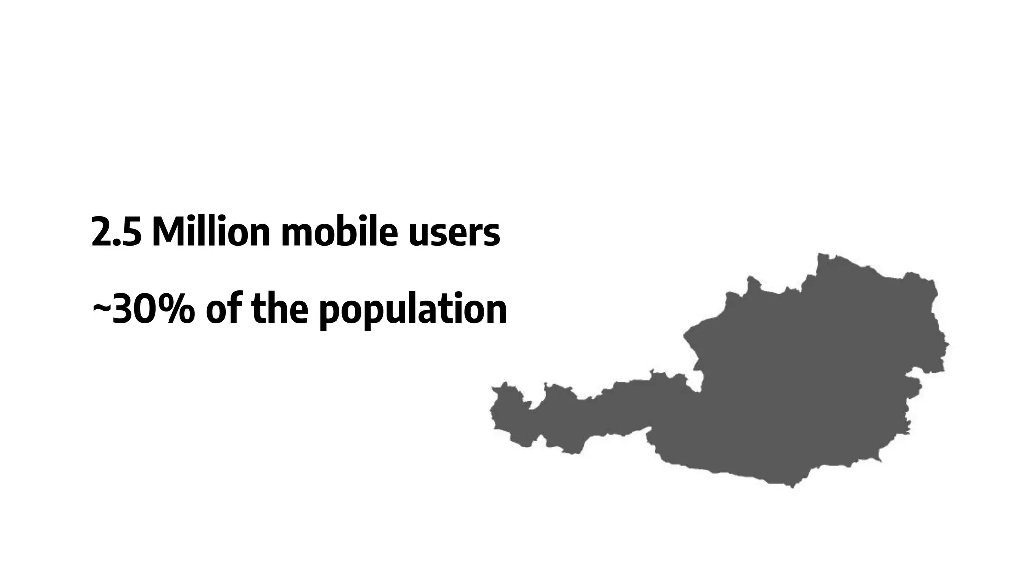 2.5 Million mobile users
~30% of the population
 