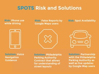 Spots Parking App | PPTX