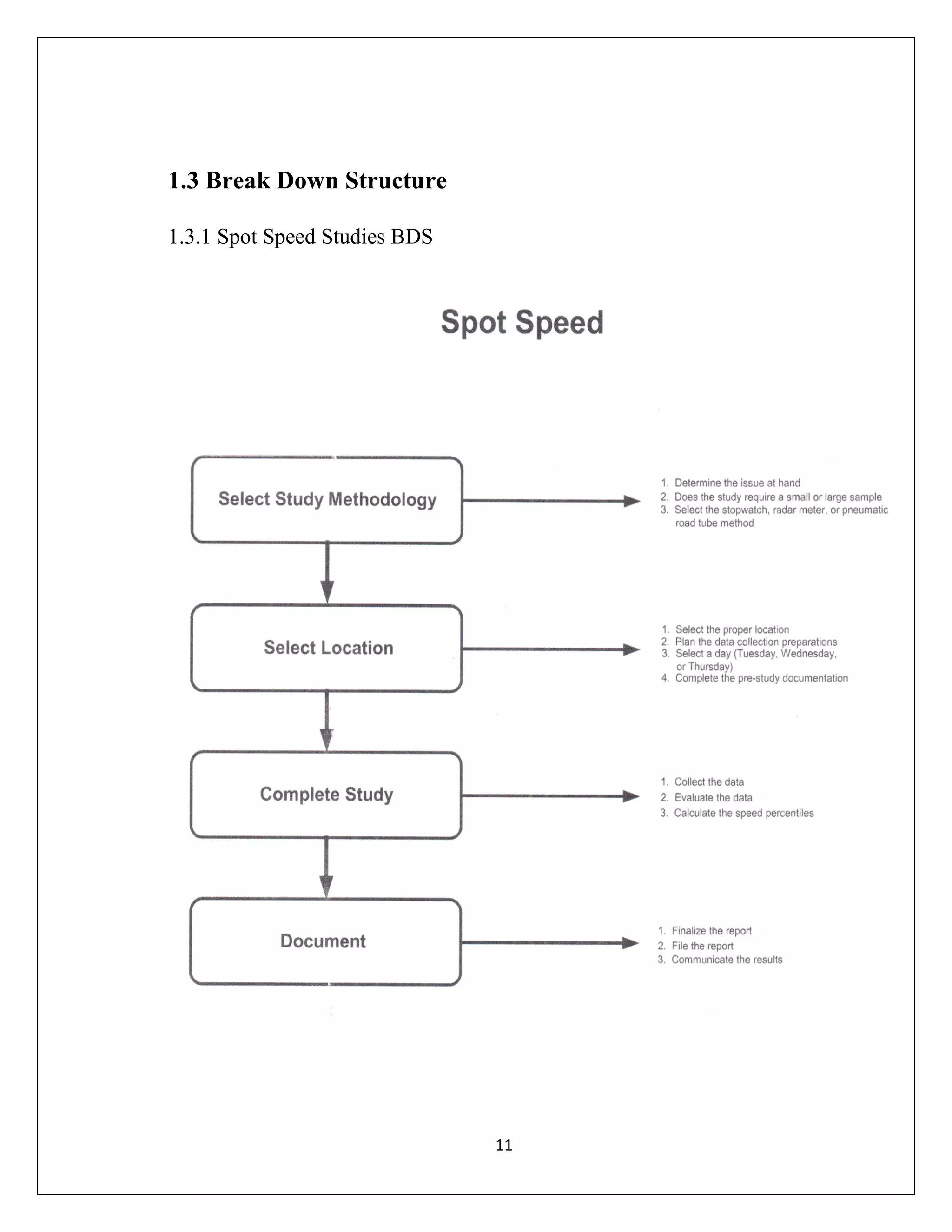 11
1.3 Break Down Structure
1.3.1 Spot Speed Studies BDS
 