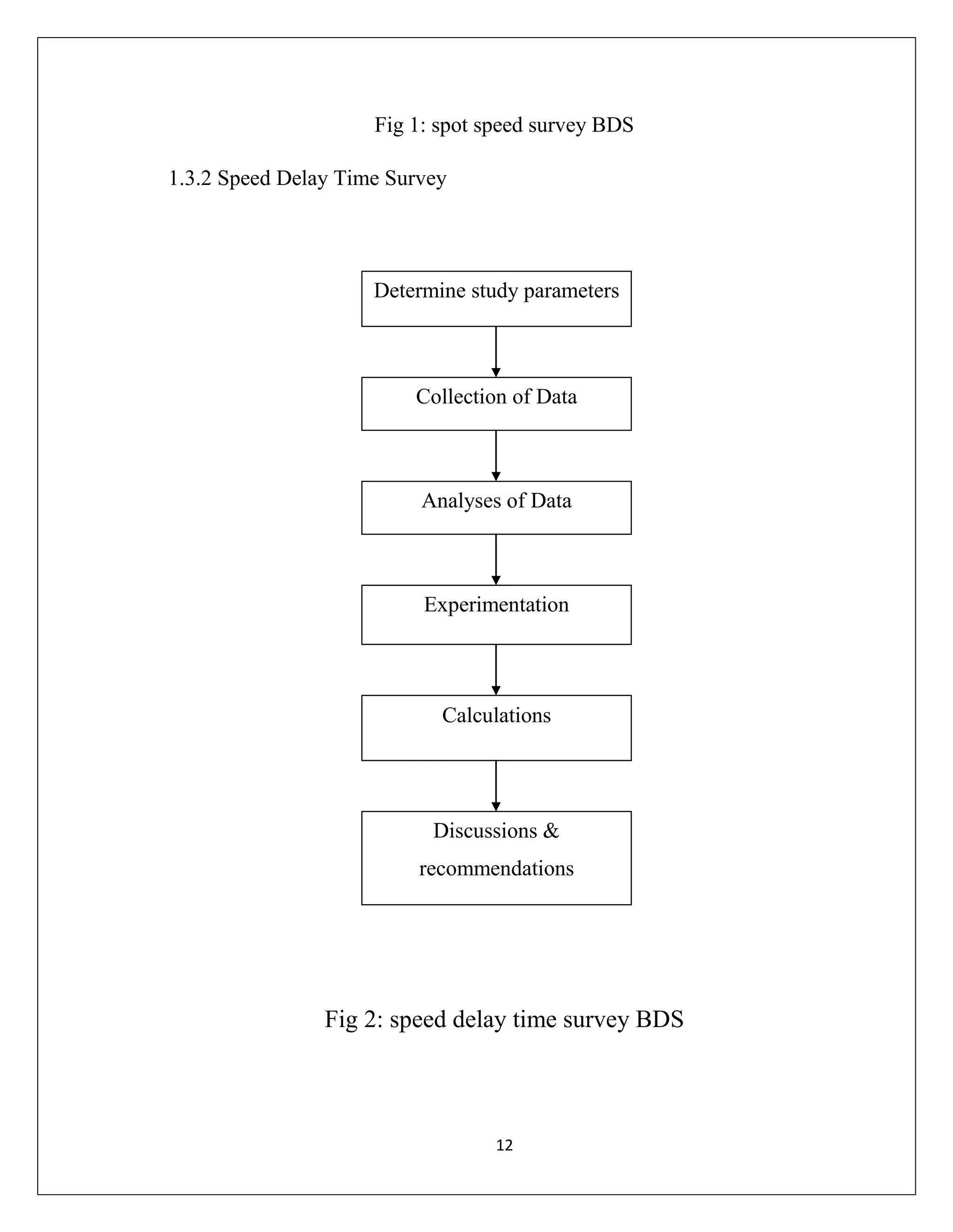 12
Fig 1: spot speed survey BDS
1.3.2 Speed Delay Time Survey
Fig 2: speed delay time survey BDS
Determine study parameters
Collection of Data
Analyses of Data
Experimentation
Calculations
Discussions &
recommendations
 