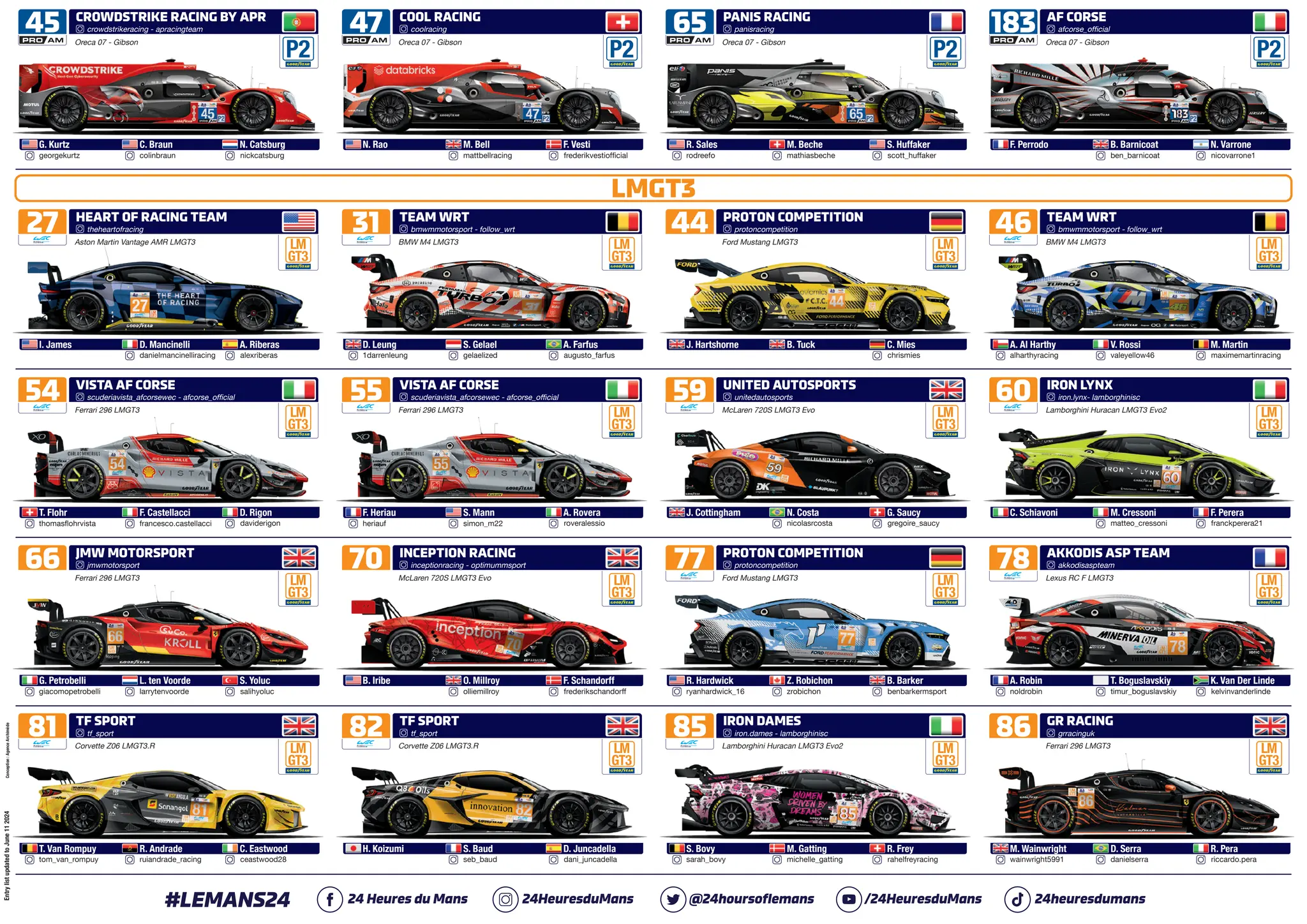 Spotter Guide 24 Hour of Le Mans 2024 PDF