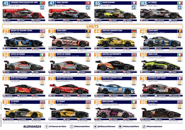 Spotter Guide 24 Hour of Le Mans 2024 PPT Spotter Guide 24 Hour of Le Mans 2024 PPT