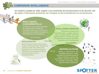 SPOTTER ANALYTICS : DE L’OPERATIONNEL AU DECISIONNEL


              CORPORATE INTELLIGENCE
              Un système complet de veille, adapté à vos contraintes de fonctionnement et de sécurité, afin
              de capter l’information pertinente, de l’analyser et de la transformer en connaissance.



                          INTELLIGENCE
                          CONCURRENTIELLE
                          Surveiller les concurrents et anticiper
                          les changements. Identifier les                    INTELLIGENCE MARCHE
                          nouveaux entrants sur le marché, les
                          lancements de produits, les évolutions                      Détecter les tendances de
                          technologiques, les partenariats, ...          l’industrie/secteur - usages, parcours
                                                                           client, nouvelles attentes. Suivre les
                                                                        réglementations et normes, les sujets
                                     DECISIONNEL                         de débat et les évolutions sociétales.
                                                                                Capitaliser ces connaissances.
                         INTELLIGENCE RH                  EVALUER
                                                                                           COLLABORER
                         Suivre le positionnement des acteurs
                         sociaux internes/externes. Analyser les      CARTOGRAPHIE
                         prises de parole des salariés et la
                         réputation de la marque-employeur.                      MAPPING ACTEURS
                         Identifier les best practices et suivre    VEILLE    Etablir un « Who’s Who » des
                         l’environnement social de                             sociétés/acteurs pour mieux
                         l’industrie/secteur.                              connaître leur positionnement et
                                                                             réseau d’influence, prévoir des
                                                                         mouvements, anticiper des impacts
                                                                           sur l’activité ou le secteur, mieux
                                                                               gérer les actions d’influence.




10   GIVING YOU THE POWER TO UNDERSTAND
 