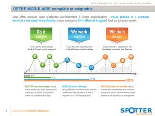 SPOTTER ANALYTICS : DE L’OPERATIONNEL AU DECISIONNEL


    OFFRE MODULAIRE complète et adaptable
    Une offre conçue pour s’adapter parfaitement à votre organisation : vous placez le « curseur
    service » où vous le souhaitez, nous assurons formation et support tout au long du projet.




                     Vous gérez votre projet                    Vous assurez la production                   Vous utilisez et capitalisez les
                  de A à Z avec notre support                  et la diffusion des livrables                livrables produits par Spotter




               SPOTTER vous accompagne lors de             SPOTTER assure l’affinage                      SPOTTER produit les livrables, assure
               la mise en place du projet, développe les   de la qualification automatique des données,   l’interprétation des résultats et les mises en
               connecteurs et assure un support en         l’amélioration des requêtes et la mise à       perspective, fait des recommandations et les
               continu via une interface en ligne.         disposition d’un Chef de projet dédié.         présente à vos équipes ou au management.




4   GIVING YOU THE POWER TO UNDERSTAND
 