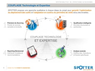 SPOTTER ANALYTICS : DE L’OPERATIONNEL AU DECISIONNEL


     COUPLAGE Technologie et Expertise
     SPOTTER propose une approche qualitative à chaque étape du projet pour garantir l’optimisation
     du déploiement des outils et l’adaptation en continu du périmètre de veille et/ou des livrables.




    Précision du Sourcing                                                           Qualification intelligente
    Panels de sources                                                               Données structurées et
    complets et évolutifs                                                           pertinentes




                                         COUPLAGE TECHNOLOGIE
                                           ET EXPERTISE


    Reporting Décisionnel                                                           Analyse avancée
    Interfaces, livrables et                                                        Chiffres clés, Indicateurs
    recommandations                                                                 et Scores spécifiques




5   GIVING YOU THE POWER TO UNDERSTAND
 