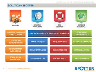SPOTTER ANALYTICS : DE L’OPERATIONNEL AU DECISIONNEL


     SOLUTIONS SPOTTER




    ECOUTE DE LA VOIX DU                                                                     INTELLIGENCE
                                    CORPORATE REPUTATION + E-REPUTATION + RISQUE
      CLIENT - CITOYEN                                                                     CONCURRENTIELLE


        FEDERATION
                                          IMAGE MARQUES       RISQUE SOCIETES           INTELLIGENCE MARCHE
      RETOURS CLIENTS


       SOCIAL MARKET
                                     IMPACT CAMPAGNES         RISQUE PRODUITS             MAPPING ACTEURS
        INTELLIGENCE


        SOCIAL MEDIA
                                          PERFORMANCE RP      RISQUES SURETE                INTELLIGENCE RH
        ENGAGEMENT



6    GIVING YOU THE POWER TO UNDERSTAND
 