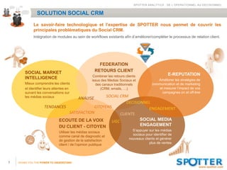 SPOTTER ANALYTICS : DE L’OPERATIONNEL AU DECISIONNEL


                SOLUTION SOCIAL CRM
             Le savoir-faire technologique et l’expertise de SPOTTER nous permet de couvrir les
             principales problématiques du Social CRM.
             Intégration de modules au sein de workflows existants afin d’améliorer/compléter le processus de relation client.




                                                        FEDERATION
        SOCIAL MARKET                                 RETOURS CLIENT
                                                     Combiner les retours clients                    E-REPUTATION
        INTELLIGENCE                                                                          Améliorer les stratégies de
                                                    issus des Medias Sociaux et
        Mieux comprendre les clients                  des canaux traditionnels             communication et de marketing
        et identifier leurs attentes en                  (CRM, emails, …)                     et mesurer l’impact de vos
        suivant les conversations sur                                                          campagnes on et off-line
        les médias sociaux                       SOCIAL CRM
                                           ANALYSE
                                                           DECISIONNEL
                     TENDANCES             CITOYENS                  ENGAGEMENT
                               SATISFACTION             CLIENTS
                           ECOUTE DE LA VOIX       UGC            SOCIAL MEDIA
                           DU CLIENT - CITOYEN                    ENGAGEMENT
                                                                              S’appuyer sur les médias
                               Utiliser les médias sociaux
                                                                              sociaux pour identifier de
                               comme canal de diagnostic et
                                                                            nouveaux clients et générer
                               de gestion de la satisfaction
                                                                                         plus de ventes
                               client / de l’opinion publique




7   GIVING YOU THE POWER TO UNDERSTAND
 