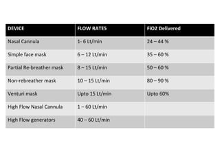 Fio2 Device Types Spotters , exam purposes, instruments for critical care medicine ...
