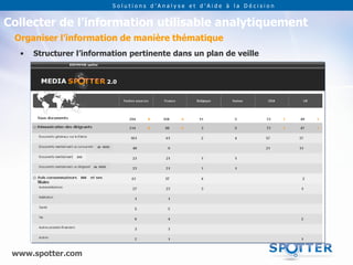 Solutions d’Analyse et d’Aide à la Décision


Collecter de l’information utilisable analytiquement
 Organiser l’information de manière thématique
  •   Structurer l’information pertinente dans un plan de veille




                           de XXXX

                 XXX

                         de XXXX


                   XXX




 www.spotter.com
 