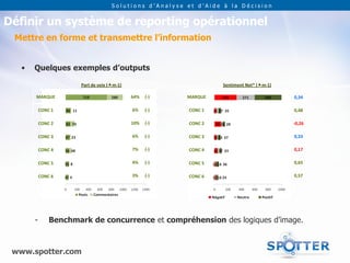Solutions d’Analyse et d’Aide à la Décision


Définir un système de reporting opérationnel
 Mettre en forme et transmettre l’information


   •   Quelques exemples d’outputs

                       Part de voix (m-1)                        Sentiment Net* (m-1)

       MARQUE                                64%   (-)   MARQUE                           0,34

           CONC 1                            6%    (-)   CONC 1                           0,48

           CONC 2                            10%   (-)   CONC 2                           -0,26

           CONC 3                            6%    (-)   CONC 3                           0,33

           CONC 4                            7%    (-)   CONC 4                           0,17

           CONC 5                            4%    (-)   CONC 5                           0,65

           CONC 6                            3%    (-)   CONC 6                           0,57




       -       Benchmark de concurrence et compréhension des logiques d’image.



 www.spotter.com
 