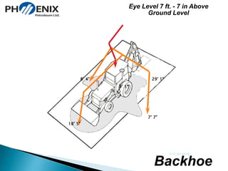 Eye Level 7 ft. - 7 in Above 
Ground Level 
8’ 4” 29’ 1” 
Backhoe 
9’ 1” 
7’ 7” 
18’ 5” 
 