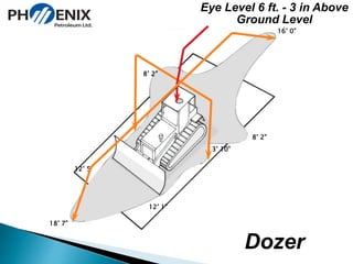 Eye Level 6 ft. - 3 in Above 
Ground Level 
Dozer 
12’ 1” 
18’ 7” 
8’ 2” 
12’ 5” 
8’ 2” 
16’ 0” 
3’ 10” 
 