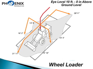 Eye Level 10 ft. - 0 in Above 
Ground Level 
Wheel Loader 
21’ 11” 14’ 10” 
14’ 3” 
16’ 2” 
14’ 8” 
28’11” 
 