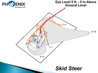 Eye Level 5 ft. - 5 in Above 
Ground Level 
6’ 1” 
11’ 7” 
6’ 3” 
Skid Steer 
3’ 1” 
4’ 10” 
11’ 5” 
21’ 8” 
 