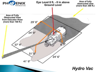 Hydro Vac 
Eye Level 8 ft. - 0 in above 
Ground Level 
8’ 7” 
29’ 0” 
24’ 0” 
31’ 0” 
24’ 6” 
37’ 4” 
41’ 0” 
Area of Fully 
Obstructed View 
from Educator Hose 
(more than 100 ft.) 
Area of fully 
obstructed view 
(more than 300 ft.) 
 