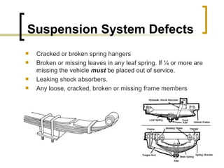 Suspension System Defects Cracked or broken spring hangers Broken or missing leaves in any leaf spring. If ¼ or more are missing the vehicle  must  be placed out of service. Leaking shock absorbers. Any loose, cracked, broken or missing frame members  