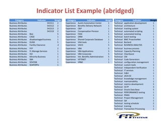 Proactivenet Spot the Best Opportunities with an Affinity Score-card | PPTX