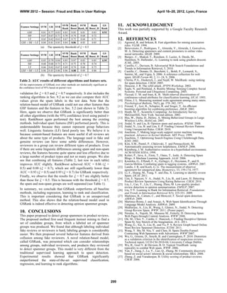 WWW 2012 – Session: Fraud and Bias in User Ratings                                                                           April 16–20, 2012, Lyon, France



 Feature Settings SVM       LR SVR
                                          SVM Rank SVM       Rank    GS                    11. ACKNOWLEDGMENT
                                          Rank Boost Rank_H Boost_H Rank                   This work was partially supported by a Google Faculty Research
      GSF           0.81    0.77   0.83   0.83   0.85    0.81      0.83      0.93          Award.
      ISF           0.67    0.67   0.71   0.70   0.74    0.68      0.72
      LF            0.65    0.62   0.63   0.67   0.72    0.64      0.71                    12. REFERENCES
 GSF + ISF + LF     0.84    0.81   0.85   0.84   0.86    0.83      0.85                    [1]    Agrawal, R. and Srikant, R. Fast algorithms for mining association
                                                                                                  rules. VLDB. 1994.
                   (a)     The spamicity threshold of  = 0.5                              [2]    Benevenuto, F., Rodrigues, T., Almeida, V., Almeida, J, Gonvalves,
                                                                                                  M. A. Detecting spammers and content promoters in online video
                                   SVM Rank SVM       Rank    GS                                  social networks. SIGIR. 2009.
 Feature Settings SVM       LR SVR
                                   Rank Boost Rank_H Boost_H Rank                          [3]    Burges , C., Shaked, T., Renshaw, E. Lazier, A. Deeds, M.,
      GSF           0.83    0.79   0.84   0.85   0.87    0.83      0.85      0.95                 Hamilton, N. Hullender., G. Learning to rank using gradient descent.
      ISF           0.68    0.68   0.73   0.71   0.75    0.70      0.74                           ICML. 2005.
                                                                                           [4]    Castillo, C., Davison, B. Adversarial Web Search Foundations and
      LF            0.66    0.62   0.67   0.69   0.74    0.68      0.73
                                                                                                  Trends in Information Retrieval, 5, 2010.
 GSF + ISF + LF     0.86    0.83   0.86   0.86   0.88    0.84      0.86                    [5]    Castillo, C., Donato, D., Becchetti, L., Boldi, P., Leonardi, S.,
                   (b)     The spamicity threshold of  = 0.7                                     Santini, M., and Vigna, S. 2006. A reference collection for web
                                                                                                  spam. SIGIR Forum 40, 2, 11–24, S. 2006.
Table 2: AUC results of different algorithms and feature sets.                             [6]    Chirita, P.A., Diederich, J., and Nejdl, W. MailRank: using ranking
                                                                                                  for spam detection. CIKM. 2005.
All the improvements of GSRank over other methods are statistically significant at         [7]    Douceur, J. R. The sybil attack. IPTPS Workshop. 2002.
the confidence level of 95% based on paired t-test.                                        [8]    Eagle, N. and Pentland, A. Reality Mining: Sensing Complex Social
                                                                                                  Systems. Personal and Ubiquitous Computing. 2005.
validation for  = 0.5 and  = 0.7 respectively. It also includes the                      [9]    Fayyad, U. M. and Irani, K. B. Multi-interval discretization of
ranking algorithms in Sec. 9.2 as we can also compute their AUC                                   continuous-valued attributes for classification learning. IJCAI. 1993.
values given the spam labels in the test data. Note that the                               [10]   Fleiss, J. L. Measuring nominal scale agreement among many raters.
relation-based model of GSRank could not use other features than                                  Psychological Bulletin, 76(5), pp. 378–382, 1971.
                                                                                           [11]   Freund, Y., Iyer, R., Schapire, R. and Singer, Y. An eﬃcient
GSF features and the features in Sec. 5.2 (not shown in Table 2).                                 boosting algorithm for combining preference. JMLR. 2003.
Here, again we observe that GSRank is significantly better than                            [12]   Heath, M. T., Scientific Computing: An Introductory Survey.
all other algorithms (with the 95% confidence level using paired t-                               McGrawHill, New York. Second edition. 2002.
                                                                                           [13]   Hsu, W., Dutta, D., Helmy, A. Mining Behavioral Groups in Large
test). RankBoost again performed the best among the existing                                      Wireless LANs. MobiCom. 2007.
methods. Individual spam features (ISF) performed poorly. This is                          [14]   Jindal, N. and Liu, B. Opinion spam and analysis. WSDM. 2008.
understandable because they cannot represent group behaviors                               [15]   Jindal, N., Liu, B. and Lim, E. P. Finding Unusual Review Patterns
well. Linguistic features (LF) fared poorly too. We believe it is                                 Using Unexpected Rules. CIKM. 2010.
                                                                                           [16]   Joachims, T. Making large-scale support vector machine learning
because content-based features are more useful if all reviews are                                 practical. Advances in Kernel Methods. MIT Press. 1999.
about the same type of products. The language used in fake and                             [17]   Joachims, T. Optimizing Search Engines Using Clickthrough Data.
genuine reviews can have some subtle differences. However,                                        KDD. 2002.
                                                                                           [18]   Kim, S.M., Pantel, P., Chklovski, T. and Pennacchiotti, M.
reviewers in a group can review different types of products. Even                                 Automatically assessing review helpfulness. EMNLP. 2006.
if there are some linguistic differences among spam and non-spam                           [19]   Kleinberg, J. M. Authoritative sources in a hyperlinked environment.
reviews, the features become quite sparse and less effective due to                               ACM-SIAM SODA, 1998.
a large number of product types and not so many groups. We also                            [20]   Kolari, P., Java, A., Finin, T., Oates, T., Joshi, A. Detecting Spam
                                                                                                  Blogs: A Machine Learning Approach. AAAI. 2006.
see that combining all features (Table 2, last row in each table)                          [21]   Koutrika, G., Effendi, F. A., Gyöngyi, Z., Heymann, P., and H.
improves AUC slightly. RankBoost achieved AUC = 0.86 ( =                                         Garcia-Molina. Combating spam in tagging systems. AIRWeb. 2007.
0.5) and 0.88 ( = 0.7), which are still significantly lower than                          [22]   Landis, J. R. and Koch, G. G. The measurement of observer
                                                                                                  agreement for categorical data. Biometrics, 33, 159-174, 1977.
AUC = 0.93 ( = 0.5) and 0.95 ( = 0.7) for GSRank respectively.                           [23]   Li, F., Huang, M., Yang, Y. and Zhu, X. Learning to identify review
Finally, we observe that the results for  = 0.7 are slightly better                              Spam. IJCAI. 2011.
                                                                                           [24]   Lim, E. Nguyen, V. A., Jindal, N., Liu, B., and Lauw, H. Detecting
than those for  = 0.5. This is because with the threshold  = 0.7,                               Product Review Spammers Using Rating Behavior. CIKM. 2010.
the spam and non-spam groups are well separated (see Table 1).                             [25]   Liu, J., Cao, Y., Lin, C., Huang, Zhou, M. Low-quality product
                                                                                                  review detection in opinion summarization. EMNLP, 2007.
In summary, we conclude that GSRank outperforms all baseline                               [26]   Liu, T-Y. Learning to Rank for Information Retrieval. Foundations
methods, including regression, learning to rank and classification.                               and Trends in Information Retrieval 3(3): 225-331. 2009.
This is important considering that GSRank is an unsupervised                               [27]   Markines, B., Cattuto, C., and Menczer, F. Social spam detection.
method. This also shows that the relation-based model used in                                     AIRWeb. 2009.
                                                                                           [28]   Martinez-Romo, J. and Araujo, A. Web Spam Identiﬁcation Through
GSRank is indeed effective in detecting opinion spammer groups.                                   Language Model Analysis. AIRWeb. 2009.
                                                                                           [29]   Mukherjee, A., Liu, B., Wang, J., Glance, N., Jindal, N. Detecting
10. CONCLUSIONS                                                                            [30]
                                                                                                  Group Review Spam. WWW. 2011. (Poster paper)
                                                                                                  Ntoulas, A., Najork, M., Manasse M., Fetterly, D. Detecting Spam
This paper proposed to detect group spammers in product reviews.                                  Web Pages through Content Analysis. WWW’2006.
The proposed method first used frequent itemset mining to find a                           [31]   Ott, M., Choi, Y., Cardie, C. Hancock, J. Finding Deceptive Opinion
set of candidate groups, from which a labeled set of spammer                                      Spam by Any Stretch of the Imagination. ACL. 2011.
                                                                                           [32]   Wang, G., Xie, S., Liu, B., and Yu, P. S. Review Graph based Online
groups was produced. We found that although labeling individual                                   Store Review Spammer Detection. ICDM. 2011.
fake reviews or reviewers is hard, labeling groups is considerably                         [33]   Wang, Y. Ma, M. Niu, Y. and Chen, H. Spam Double-Funnel:
easier. We then proposed several behavior features derived from                                   Connecting Web Spammers with Advertisers. WWW’2007.
                                                                                           [34]   Wu, G., Greene, D., Smyth, B. and Cunningham, P. 2010. Distortion
collusion among fake reviewers. A novel relation-based model,                                     as a validation criterion in the identification of suspicious reviews.
called GSRank, was presented which can consider relationships                                     Technical report, UCD-CSI-2010-04, University College Dublin.
among groups, individual reviewers, and products they reviewed                             [35]   Wu, B., Goel V. & Davison, B. D. Topical TrustRank: using
to detect spammer groups. This model is very different from the                                   topicality to combat Web spam. WWW. 2006.
                                                                                           [36]   Yan, F., Jiang, J., Lu, Y., Luo, Q., Zhang, M. Community discovery
traditional supervised learning approach to spam detection.                                       based on social actors' interests & social relationships. SKG. 2008.
Experimental results showed that GSRank significantly                                      [37]   Zhang, Z. and Varadarajan, B. Utility scoring of product reviews.
outperformed the state-of-the-art supervised classification,                                      CIKM. 2006.
regression, and learning to rank algorithms.




                                                                                     200
 