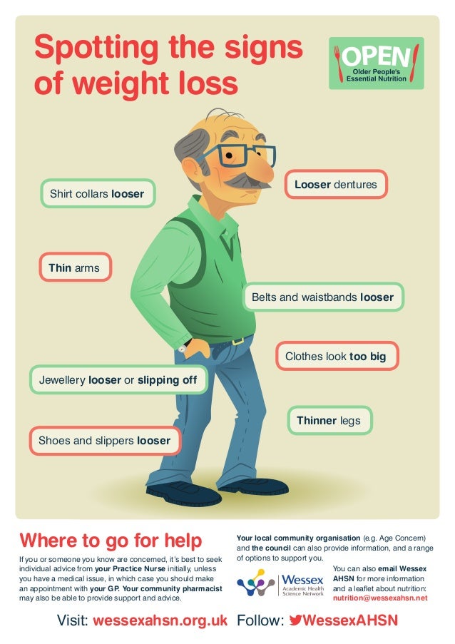 spotting the signs of weight loss poster weight loss posters free