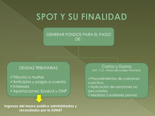 GENERAR FONDOS PARA EL PAGO
DE :

DEUDAS TRIBUTARIAS
Tributos o multas
Anticipios y pagos a cuenta
Intereses
Aportaciones: Essalud y ONP

Ingresos del tesoro publico administrados y
recaudados por la SUNAT

Costos y Gastos

(Art. 115|, Iniciso del codigo Tributario)

Procedimientos de cobranza
coactiva
Aplicación de sanciones no
pecuniarias
Medidas cautelares previas

 