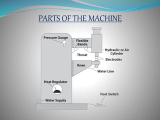 PARTS OF THE MACHINE