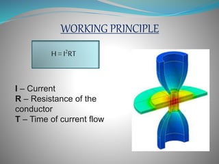 WORKING PRINCIPLE
H = I2RT
I – Current
R – Resistance of the
conductor
T – Time of current flow