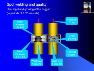 Manual Spot welding training presentation | PPT
