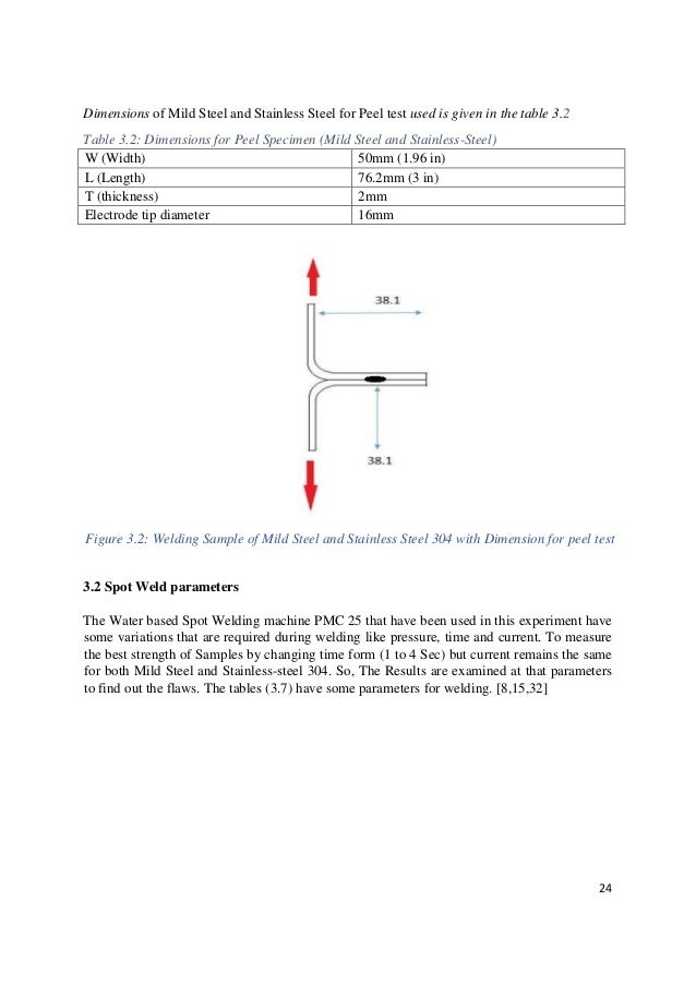 Spot welding final year project of b.sc engineering in metallurgy an…