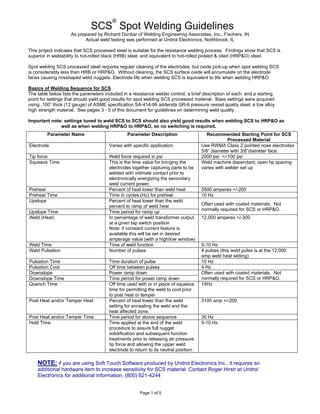 Page 1 of 5
SCS
®
Spot Welding Guidelines
As prepared by Richard Dunbar of Welding Engineering Associates, Inc., Fischers, IN
Actual weld testing was performed at Unitrol Electronics, Northbrook, IL
This project indicates that SCS processed steel is suitable for the resistance welding process. Findings show that SCS is
superior in weldability to hot-rolled black (HRB) steel, and equivalent to hot-rolled pickled & oiled (HRP&O) steel.
Spot welding SCS processed steel requires regular cleaning of the electrodes, but oxide pick-up when spot welding SCS
is considerably less than HRB or HRP&O. Without cleaning, the SCS surface oxide will accumulate on the electrode
faces causing misshaped weld nuggets. Electrode life when welding SCS is equivalent to life when welding HRP&O.
Basics of Welding Sequence for SCS
The table below lists the parameters included in a resistance welder control, a brief description of each, and a starting
point for settings that should yield good results for spot welding SCS processed material. Base settings were acquired
using .100” thick (12 gauge) of ASME specification SA-414-99 addenda GR-6 pressure vessel quality steel, a low alloy
high strength material. See pages 3 - 5 of this document for guidelines on determining weld quality.
Important note: settings tuned to weld SCS to SCS should also yield good results when welding SCS to HRP&O as
well as when welding HRP&O to HRP&O, so no switching is required.
NOTE: if you are using Soft Touch Software produced by Unitrol Electronics Inc., it requires an
additional hardware item to increase sensitivity for SCS material. Contact Roger Hirsh at Unitrol
Electronics for additional information. (800) 621-4244
Parameter Name Parameter Description Recommended Starting Point for SCS
Processed Material
Electrode Varies with specific application. Use RWMA Class 2 pointed nose electrodes
5/8” diameter with 3/8”diameter face.
Tip force Weld force required in psi 2000 psi +/-100 psi
Squeeze Time This is the time value for bringing the
electrodes together capturing parts to be
welded with intimate contact prior to
electronically energizing the secondary
weld current power.
Weld machine dependant; open tip spacing
varies with welder set up
Preheat Percent of heat lower than weld heat 5500 amperes +/-200
Preheat Time Time in cycles (Hz) for preheat 10 Hz
Upslope Percent of heat lower than the weld
percent to ramp of weld heat
Upslope Time Time period for ramp up
Often used with coated materials. Not
normally required for SCS or HRP&O.
Weld (Heat) In percentage of weld transformer output
at a given tap switch position
Note: if constant current feature is
available this will be set in desired
amperage value (with a high/low window)
12,000 amperes +/-300
Weld Time Time of weld function 5-10 Hz
Weld Pulsation Number of pulses 4 pulses (this weld pulse is at the 12,000
amp weld heat setting)
Pulsation Time Time duration of pulse 10 Hz
Pulsation Cool Off time between pulses 4 Hz
Downslope Power ramp down
Downslope Time Time period for power ramp down
Often used with coated materials. Not
normally required for SCS or HRP&O.
Quench Time Off time used with or in place of squeeze
time for permitting the weld to cool prior
to post heat or temper
15Hz
Post Heat and/or Temper Heat Percent of heat lower than the weld
setting for annealing the weld and the
heat affected zone.
3100 amp +/-200
Post Heat and/or Temper Time Time period for above sequence 30 Hz
Hold Time Time applied at the end of the weld
procedure to assure full nugget
solidification and subsequent function
treatments prior to releasing air pressure
tip force and allowing the upper weld
electrode to return to its neutral position.
5-10 Hz