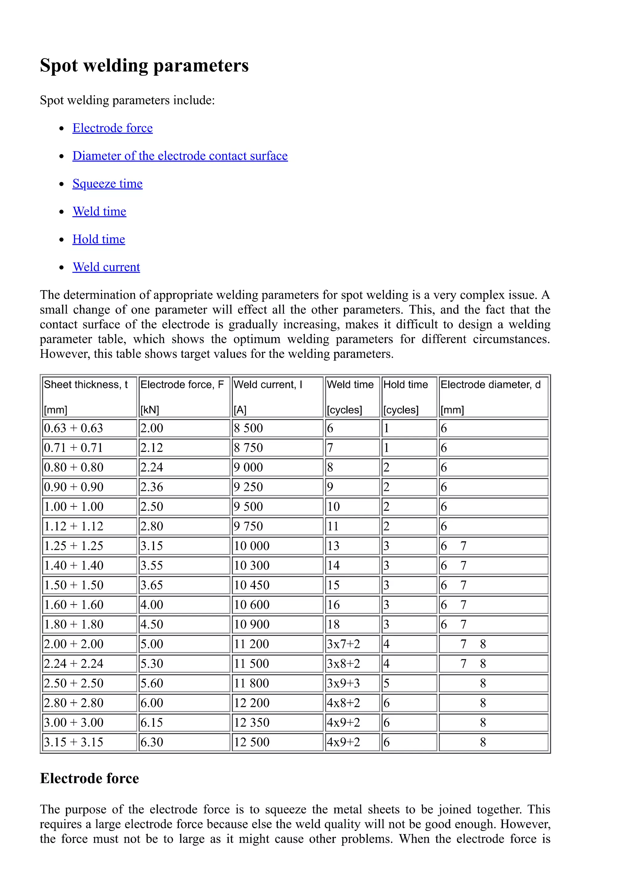 Spot welding parameters PDF