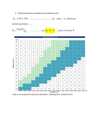 3. Relationship between welding force & welding current
𝑃p = 𝑉𝐼 = 𝐼2 𝑅 .................................................(5) where Pp : Weld Power
Combine eq (4) & (5)............
𝐹w =
𝑃w 𝜌𝐿𝐼2
𝑃p
............................(6) 𝐹w α 𝐼2 .... Force ↑ Current ↑
*Lobe curve sample from Lobe Curve Generator – Welding Force vs Weld Current
 