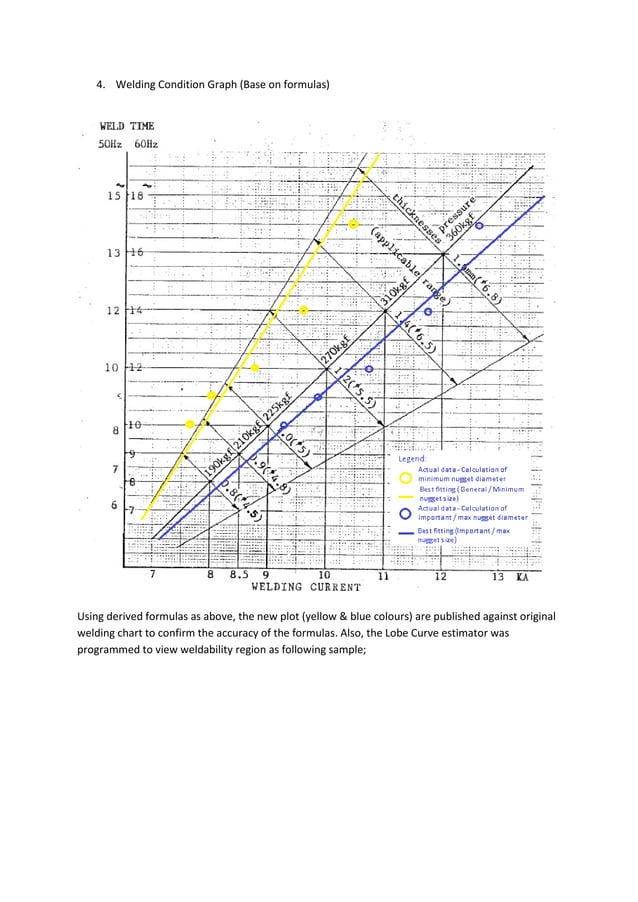 Spot welding basic parameters setting basic calculations / equations