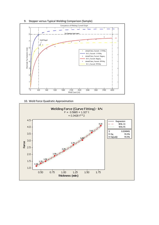 Spot Welding Parameters Calculations Pdf