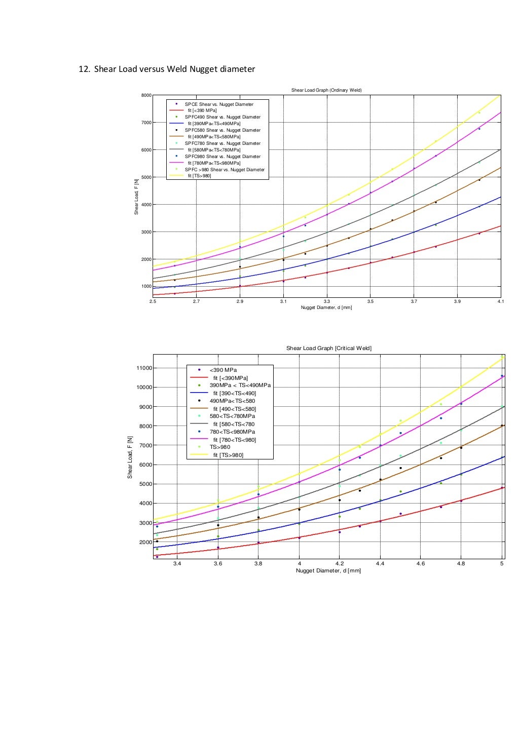 Spot welding basic parameters setting basic calculations / equatio…